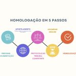 Processo de homologação de divórcio - validação judicial entre países